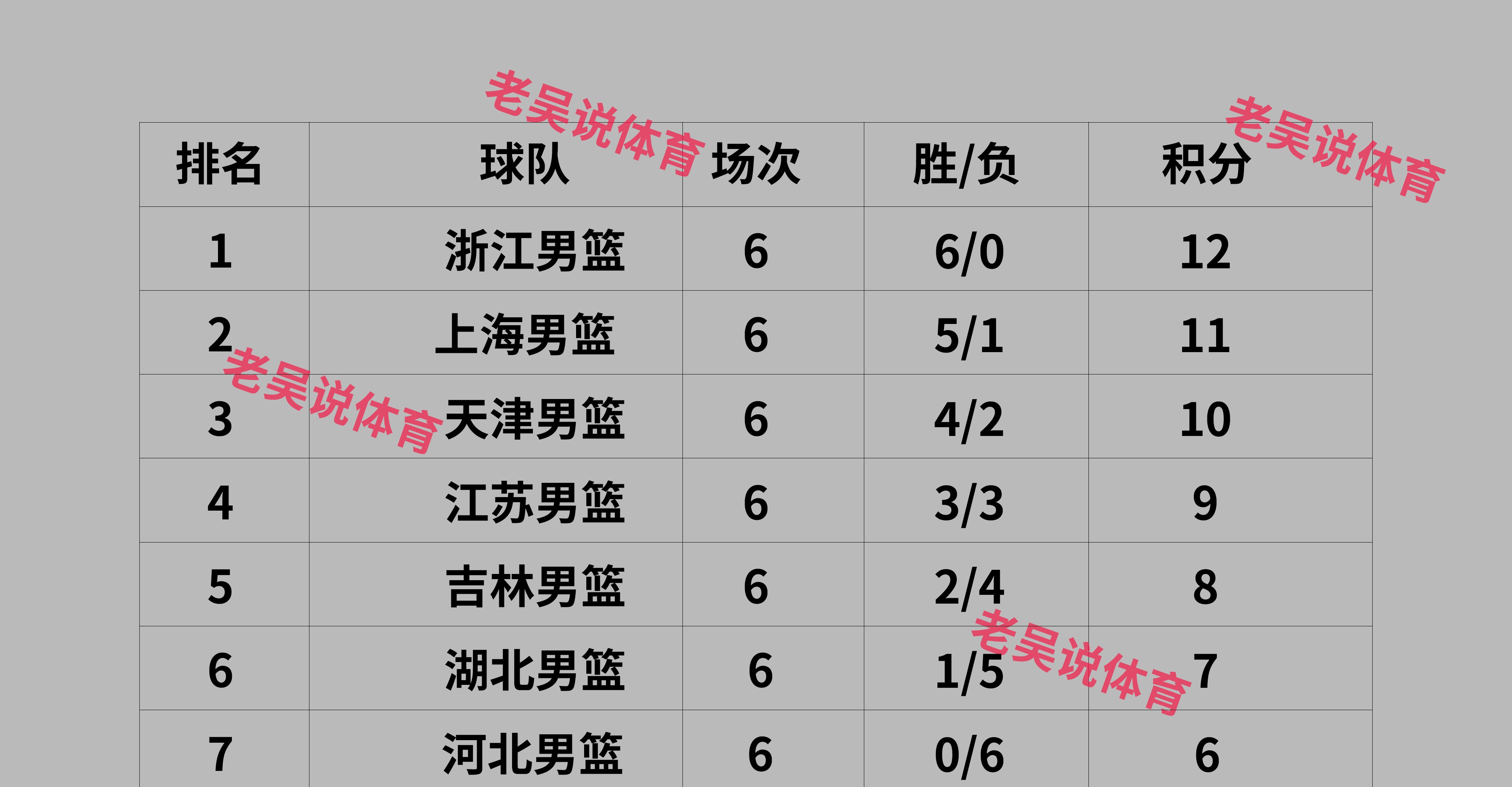 福建男篮最后时刻状态回暖，志在世俱杯名次提升，管理层满意，身体对抗强度拉满的简单介绍-开云入口